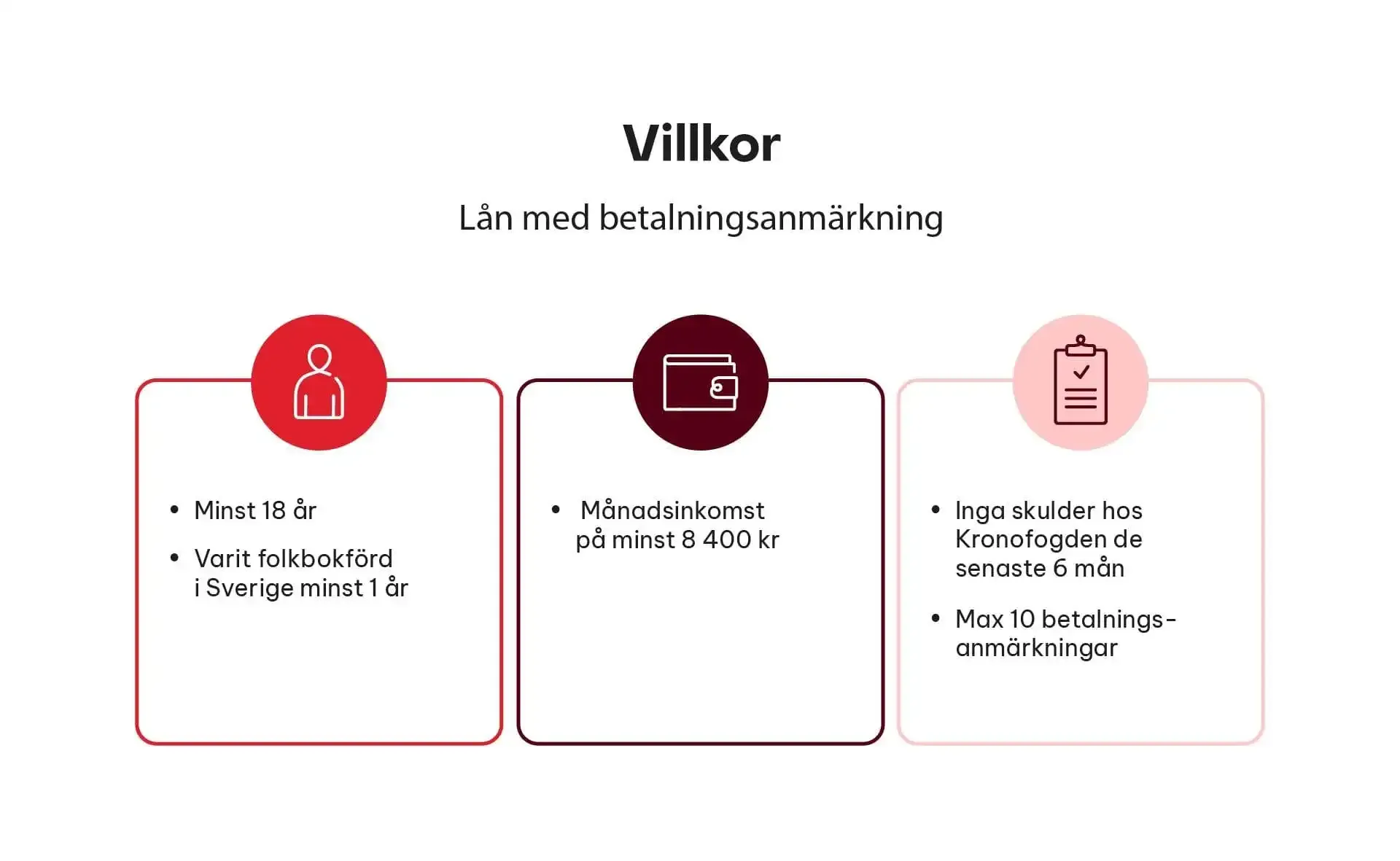 bild på villkor - lån med betalningsanmärkning