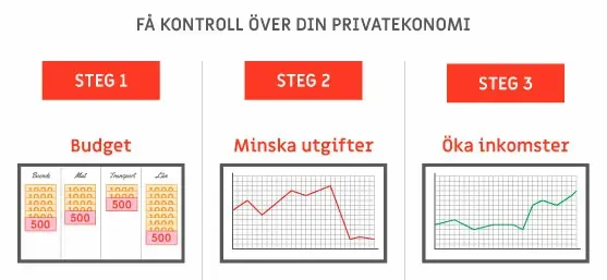 bild av få kontroll över din privatekonomi